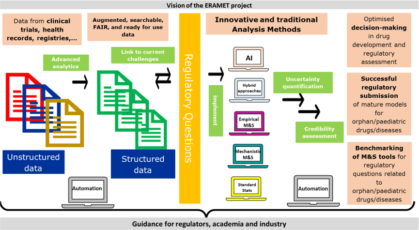 ERAMET integrated model overview